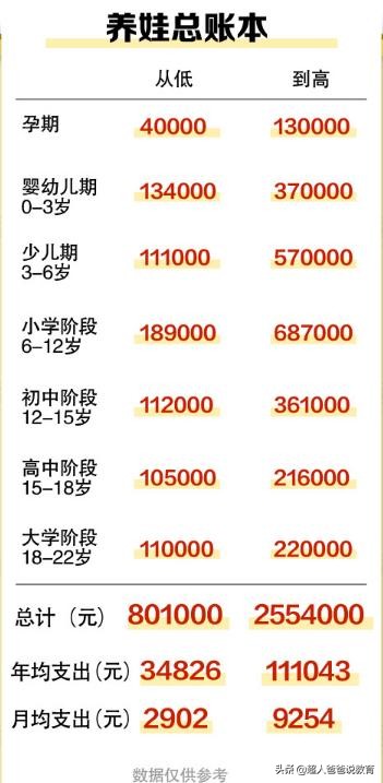 开出什么样的条件，年轻人才会生娃，高考加分直上985行不行？