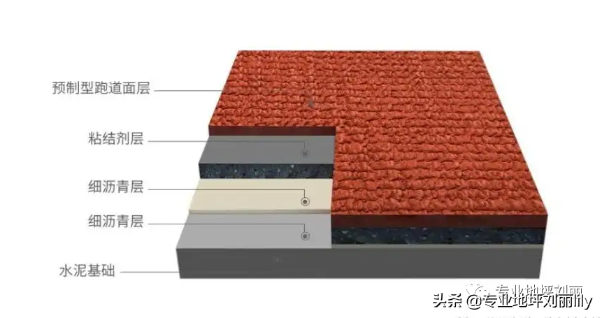 塑胶跑道分几种怎么区别(（专业地坪刘丽）塑胶跑道的几种类别)