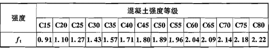 钢筋混凝土规范,钢筋混凝土规范2018最新版