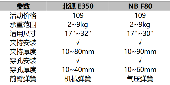 當紅百元顯示器支架PK，究竟哪款值得買