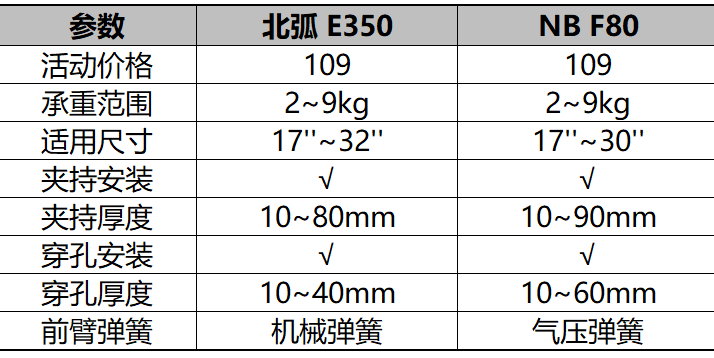 当红百元显示器支架PK，究竟哪款值得买