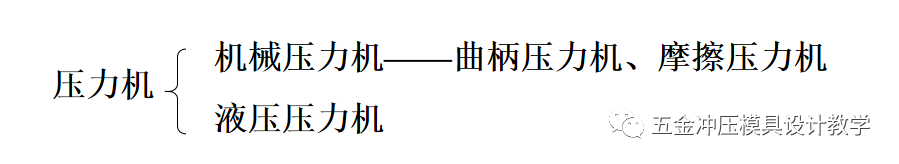 冲压工艺培训资料大全，值得收藏学习