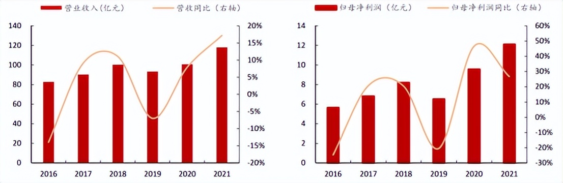 新洋丰：化肥与磷酸铁锂共振