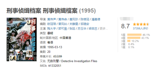 韩国古装剧Top10榜单揭晓，六部经典TVB侦探剧强势上榜