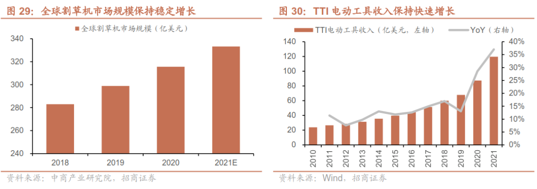 从家电到新能源车！EPS电机有望成为A股大机会