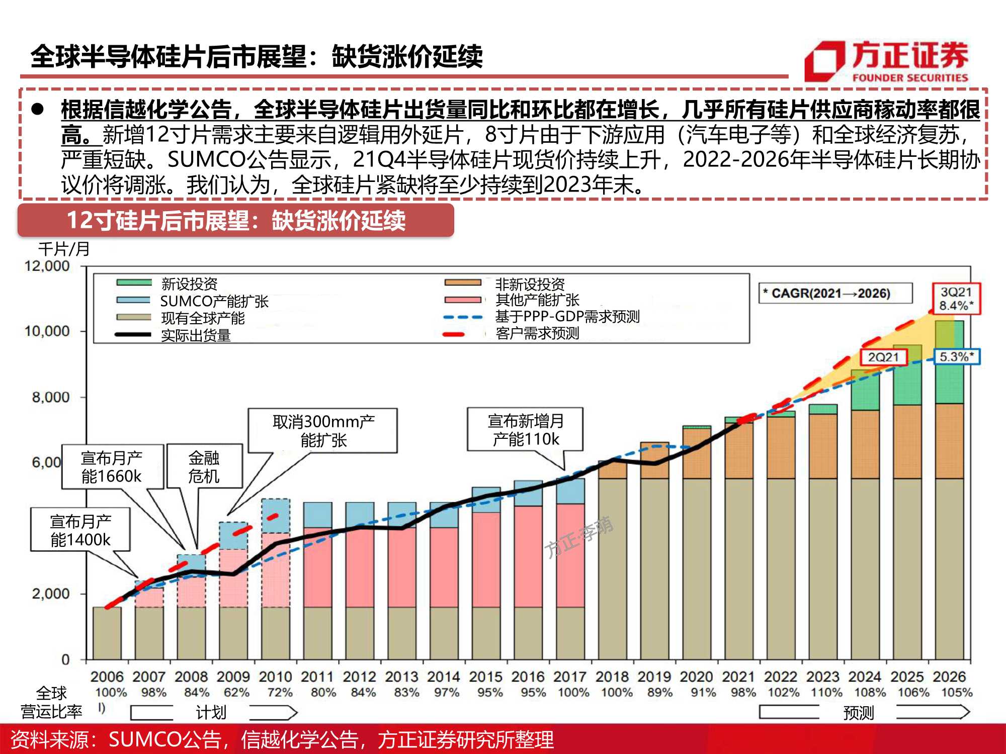 半导体材料研究框架系列，详解八大芯片材料（方正证券）