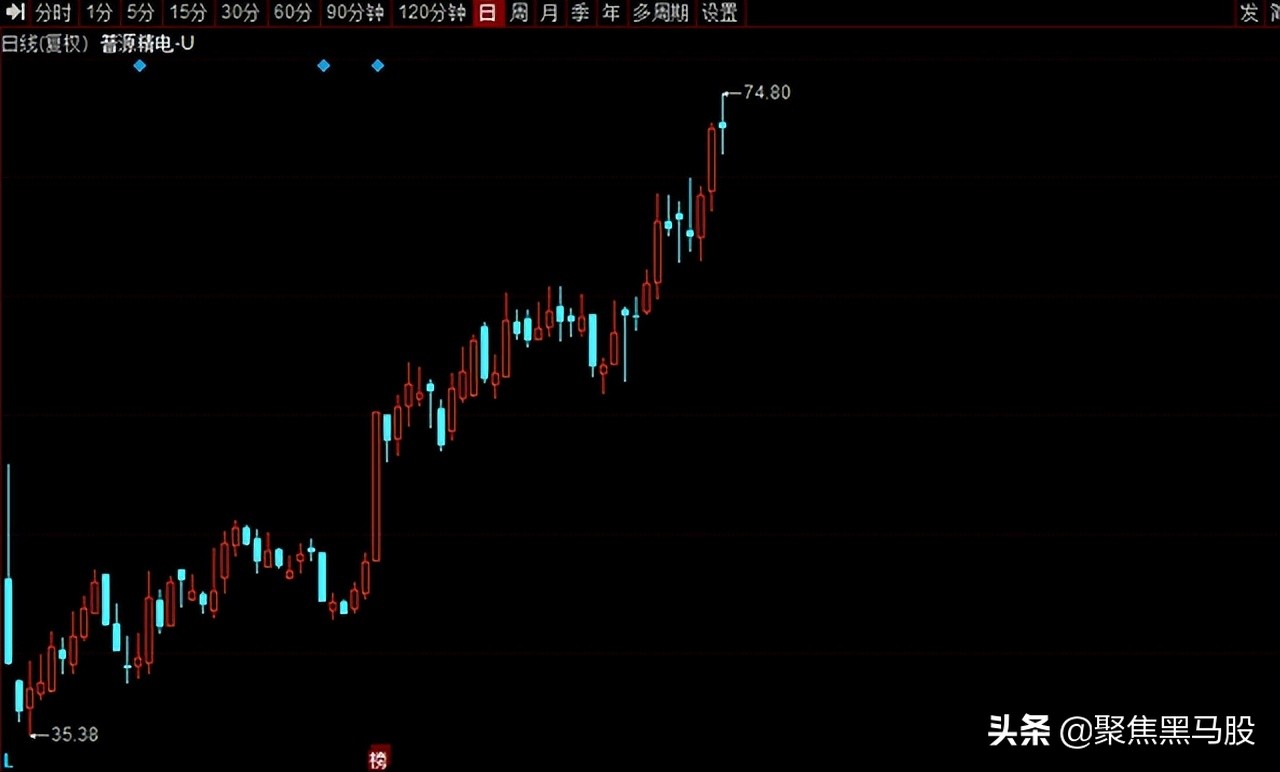 组团调研！机构最新调研名单出炉，12股获超百家机构扎堆关注