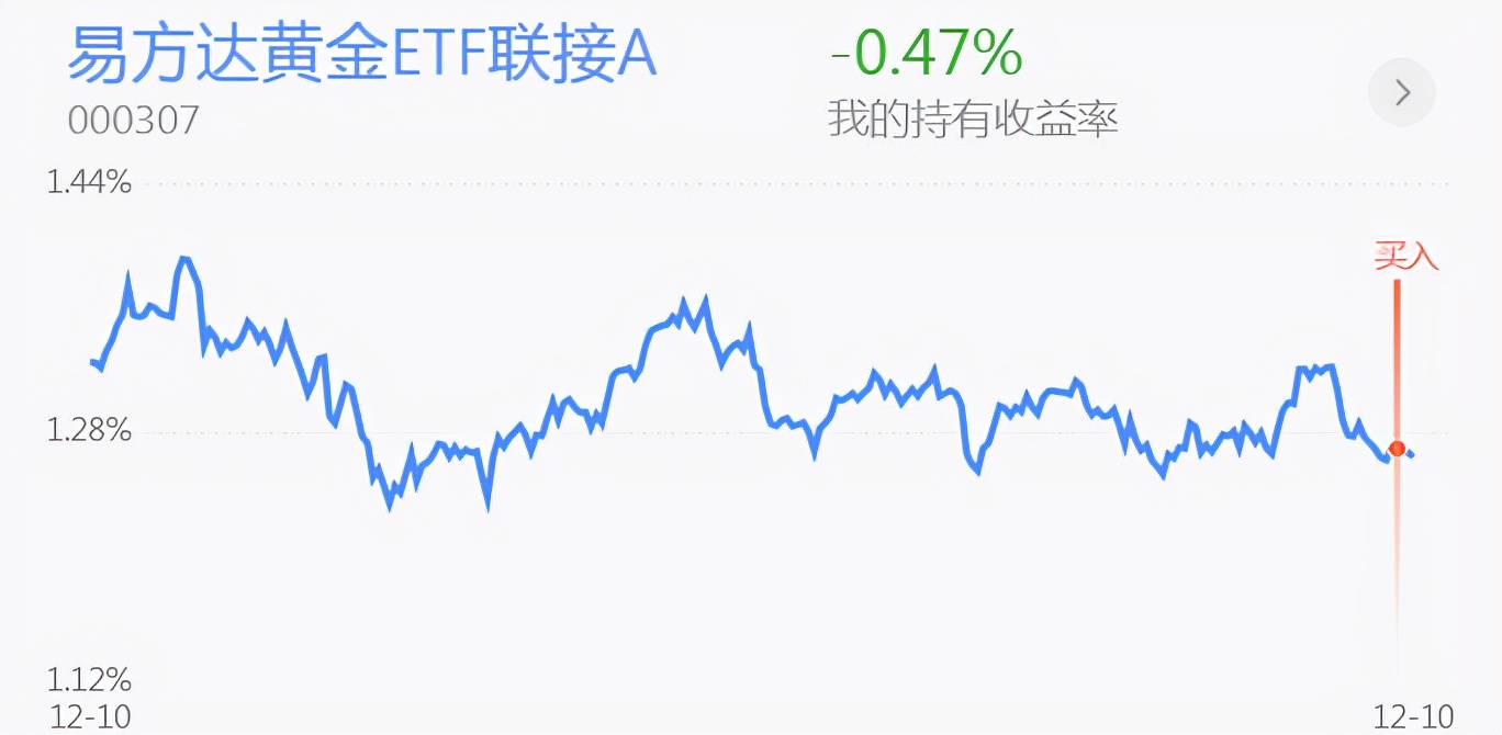 指数全线翻红！新能源半导体 钢铁煤炭 医药白酒 黄金操作分享