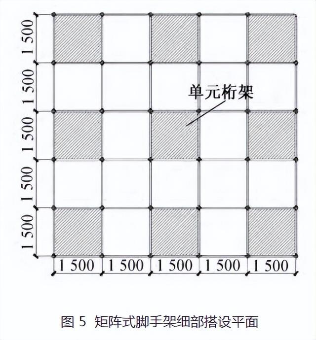 扣式脚手架在大跨度椭圆形弦支穹顶结构施工中的应用