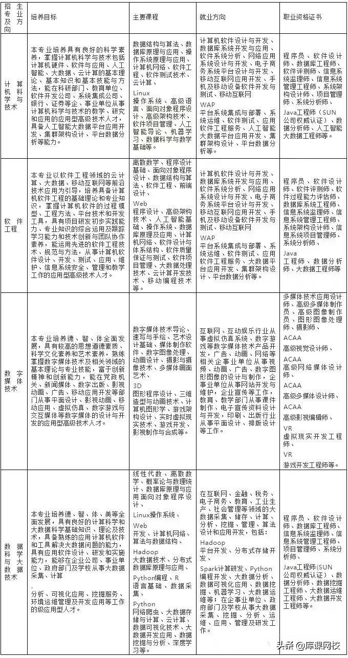广东专升本院校有哪些(2022年广东专升本(专插本)各院校招生信息汇总)-第2张图片-专升本网 广东专升本院校有哪些(2022年广东专升本(专插本)各院校招生信息汇总)-第2张图片-专升本网