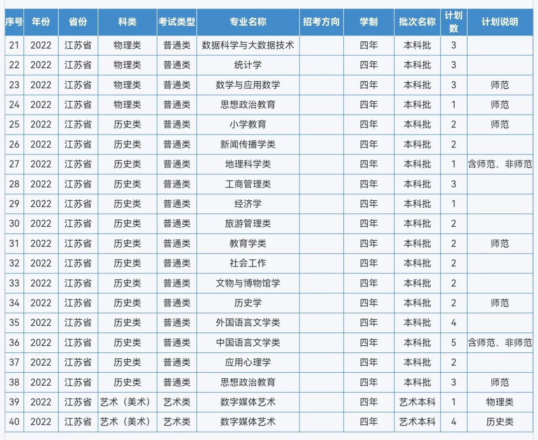 来啦！重庆师范大学2022年本科招生计划