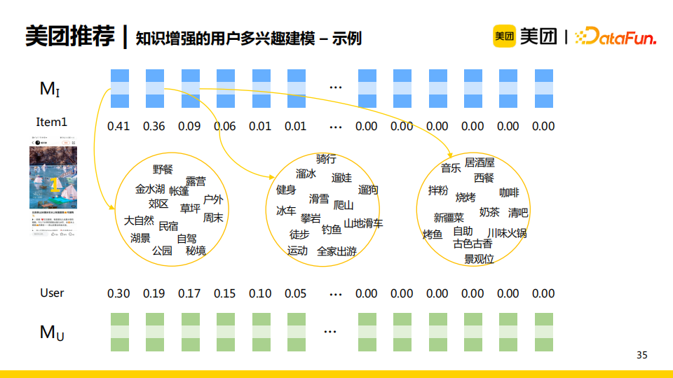 杨玉基：知识图谱在美团推荐场景中的应用