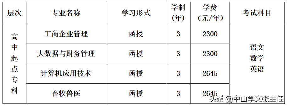 广东海洋大学2022年高等学历继续教育招生简章