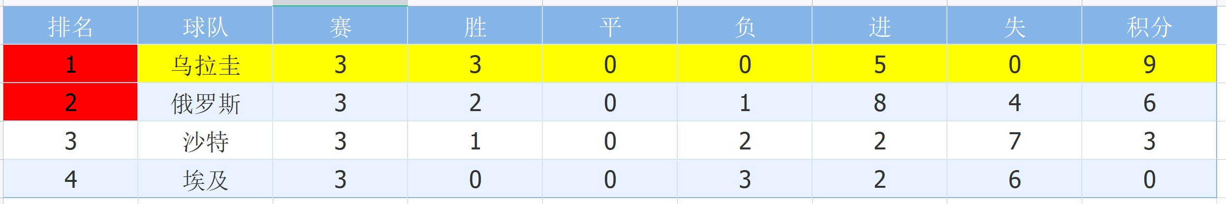 葡萄牙2014世界杯小组赛（数据世界杯：葡萄牙VS乌拉圭 C罗再次进球带领球队提前小组出线）