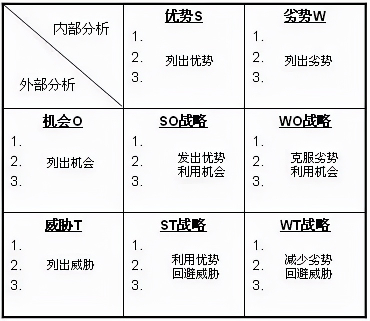 「风险项目」什么是风险识别（风险识别的8种做法）