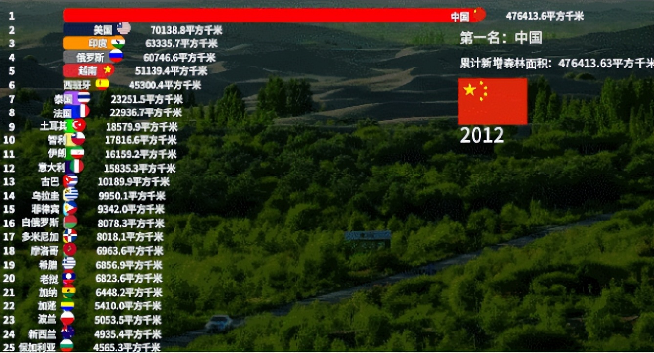 舆论战的奇迹，中国每年强迫数亿棵新树被种植