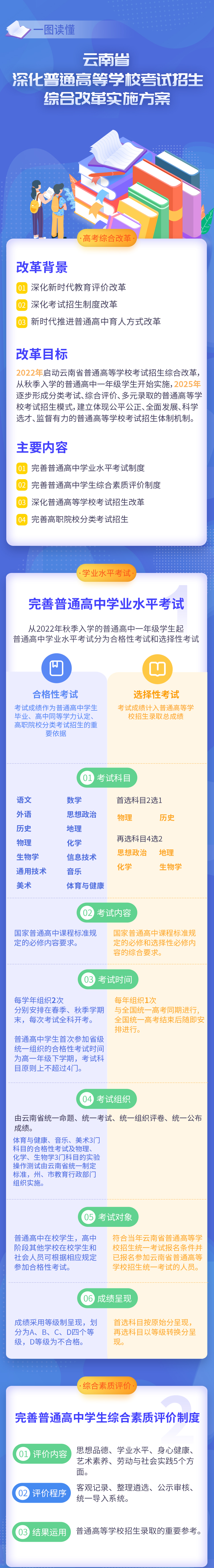 云南全面启动新高考！考试科目、成绩构成、招生录取方式均有变化→