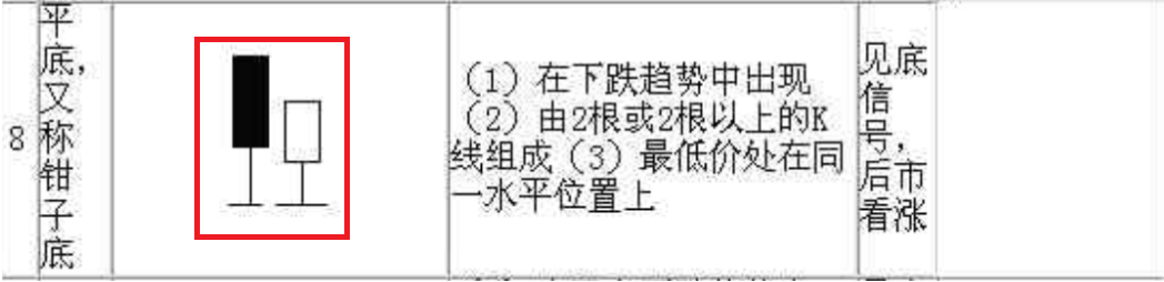 A股經典圖形“倒錘頭線”，老鳥經常用它找到買賣信號，請看懂