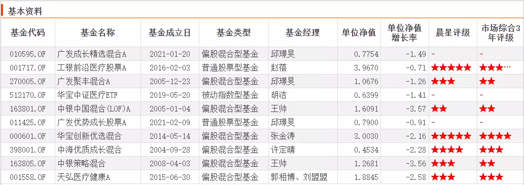 基金398001(赵蓓也踩雷了……)