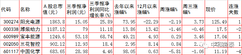 周四A股重要投资参考