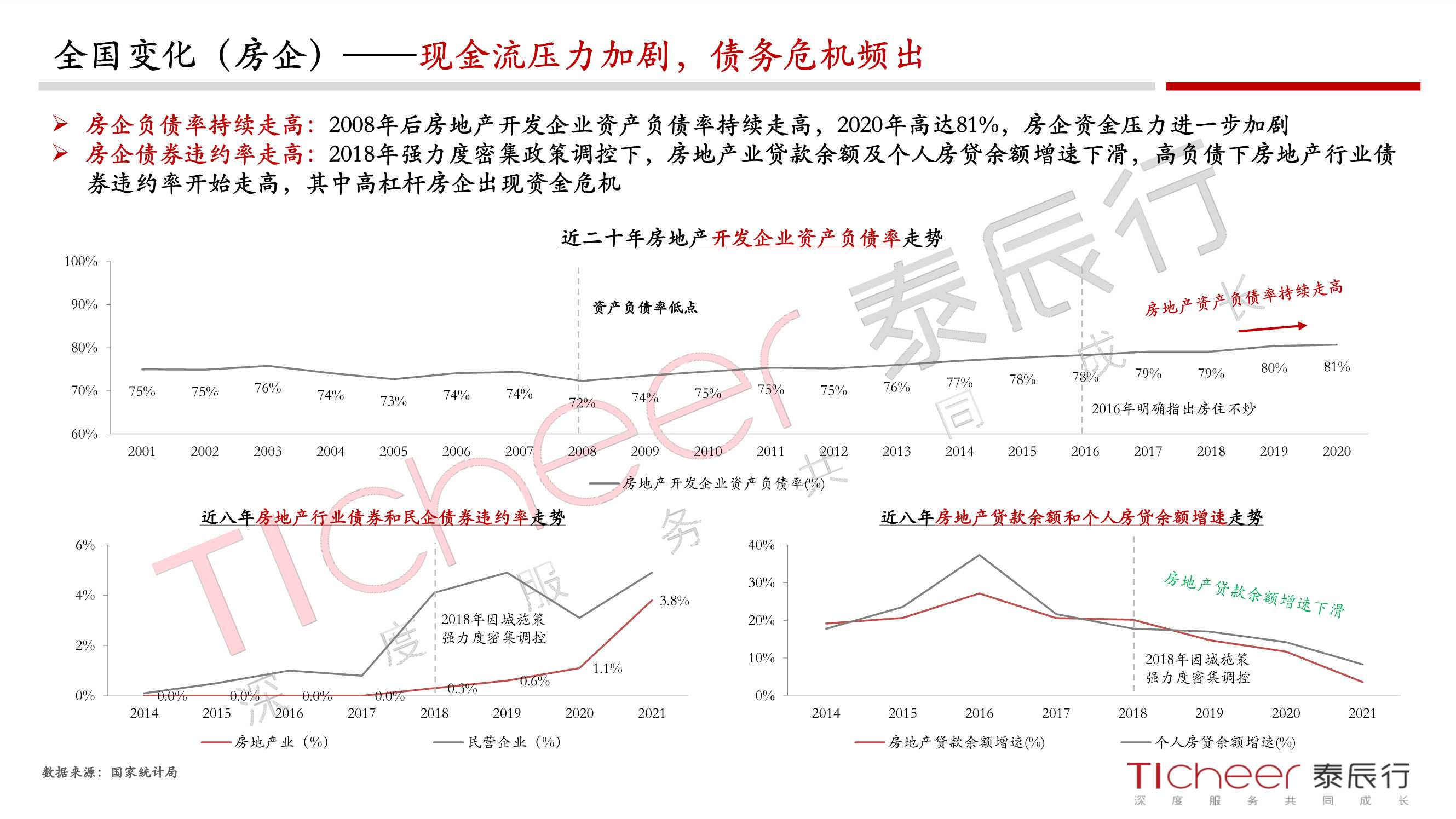 2021郑州城市与地产年鉴（泰辰行）