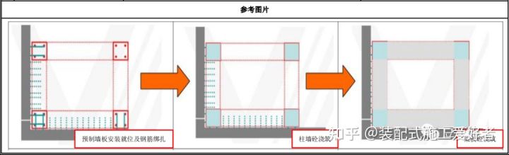 装配式工程的4种工艺做法