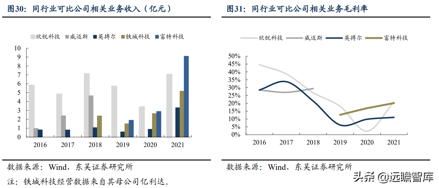 碳化硅电源方案行业领先，欣锐科技：多款新车型配套市场打开