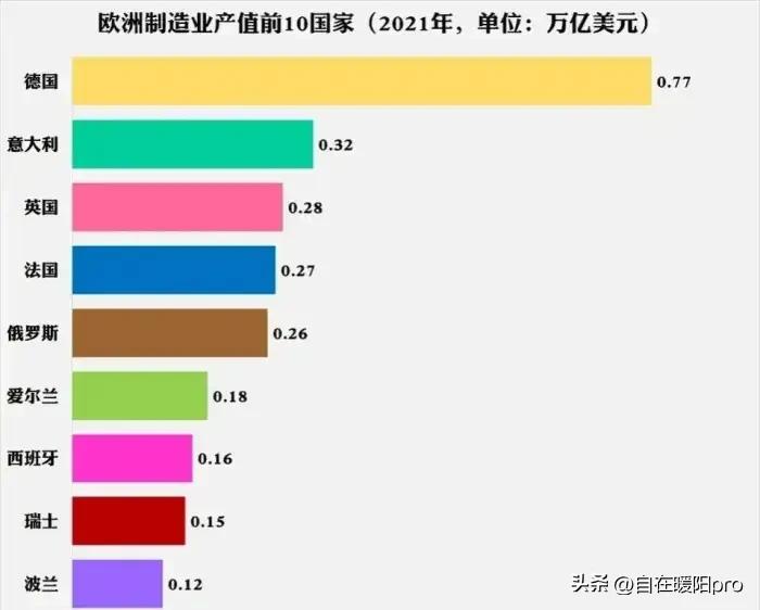 世界公認的三大強國（東歐強國波蘭到底是不是發達國家？網友認同感不高）