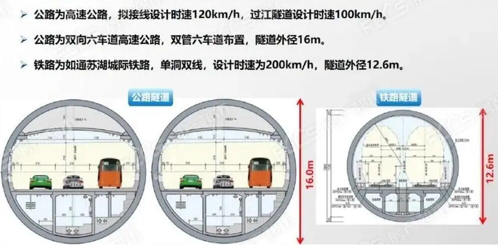 江苏将建一座过江通道，公铁两用，可缓解苏通长江大桥的交通压力