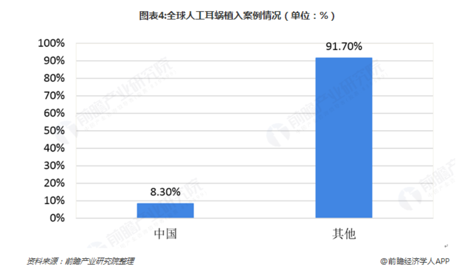 称霸全球！人工耳蜗老大并购老四