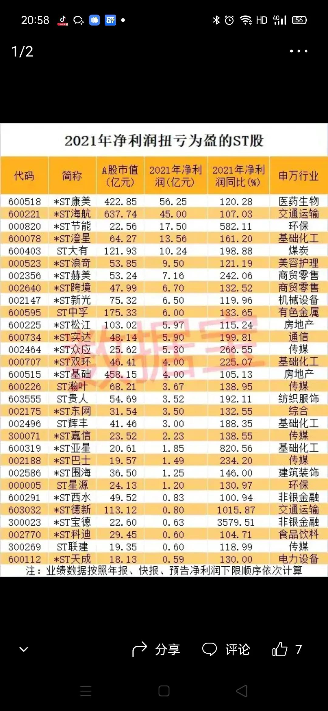 「亿元股份」今日利好利空解析（今日利好利空到底是什么）