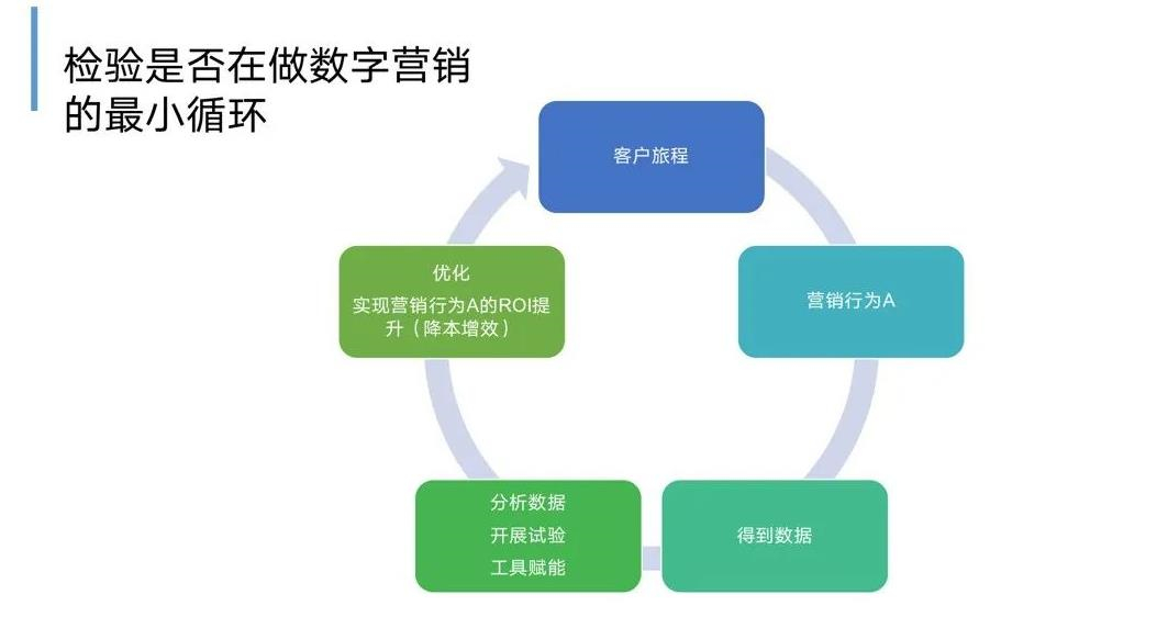 ToB私域运营4个关键点