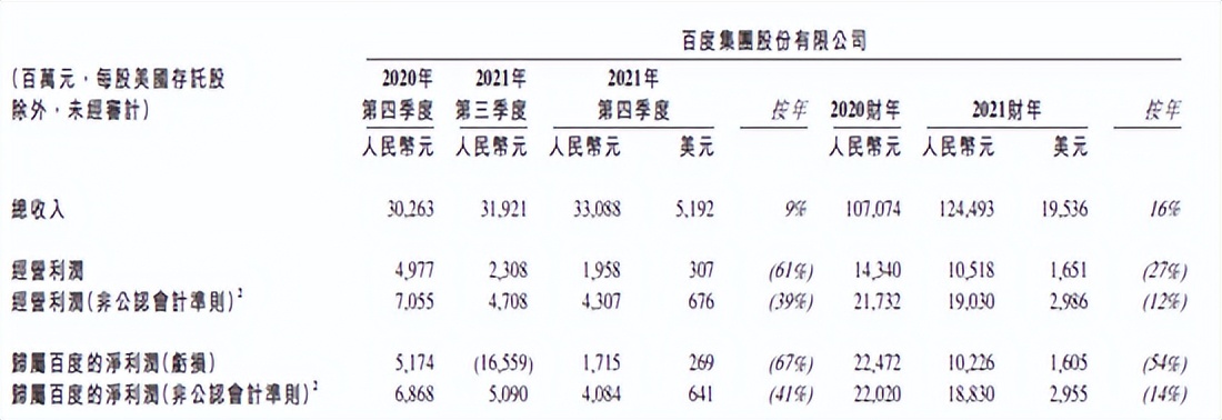 最能为百度挣钱的这位重臣，为何换岗？