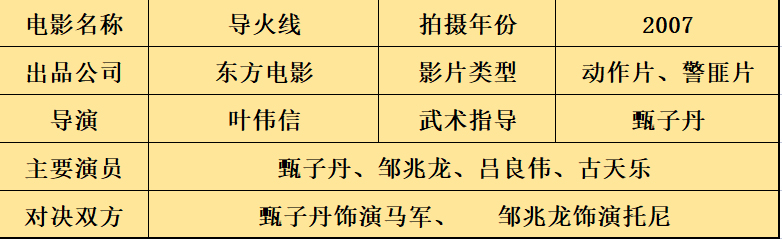 中国武打明星电影中十二场巅峰对决盘点，谁是真正的功夫之王？