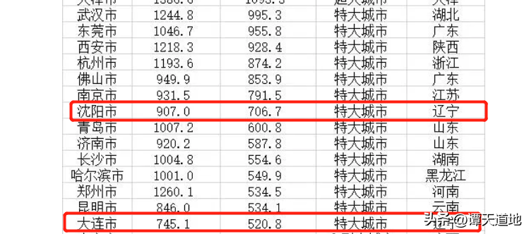 辽宁省14个城市综合实力排名（辽宁省排名前十的城市）-第8张图片-华展网