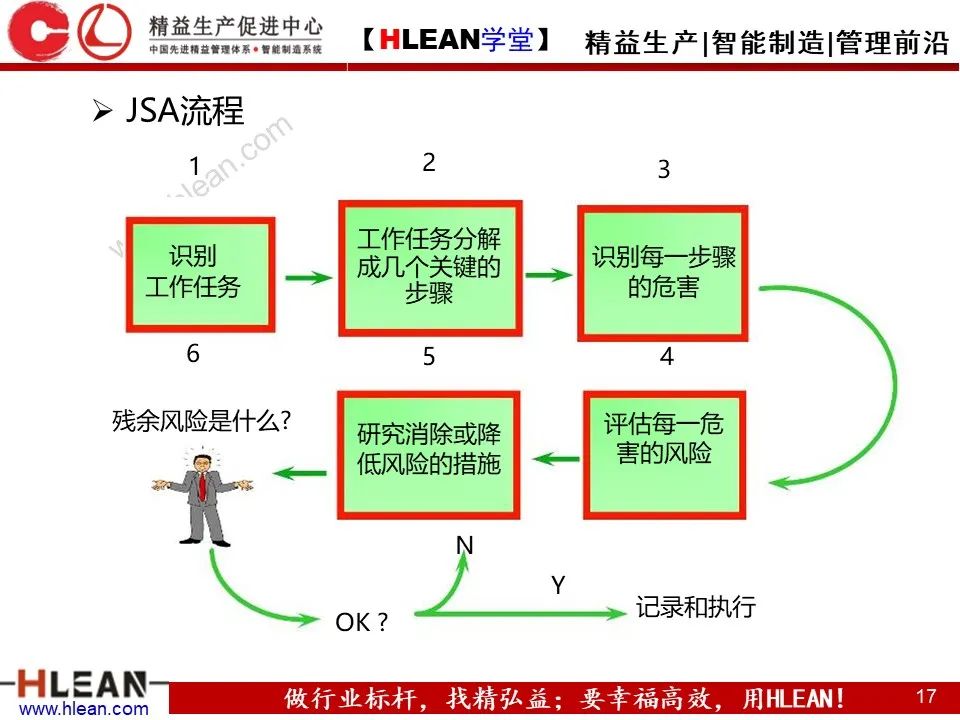 「精益学堂」精品！如何做好精益安全生产