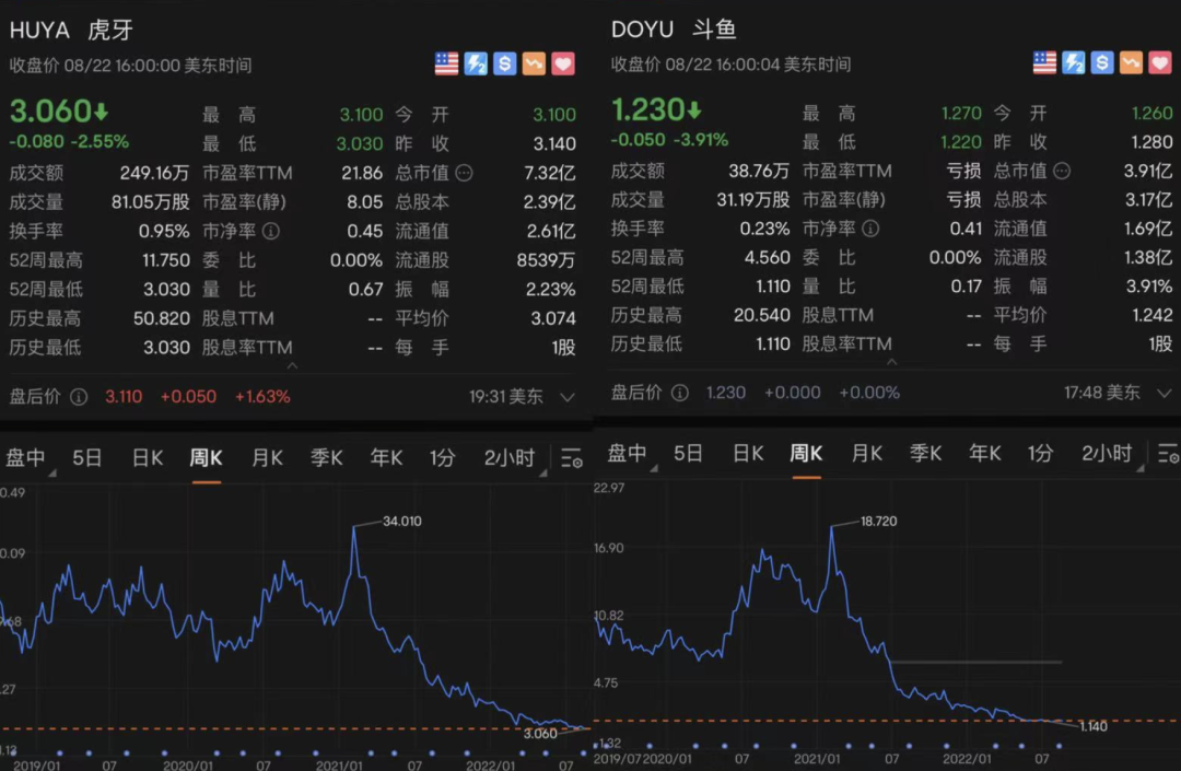 风云直播吧官网(电厂｜从百花齐放到寒冬凋零 游戏直播行业等春来)