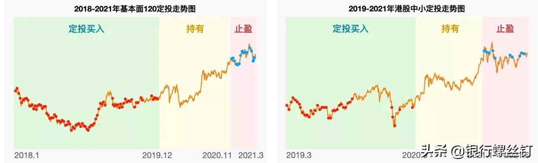 医药医疗大幅波动，该如何投资？