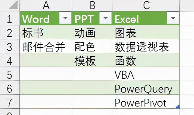 你會超級透視表嗎？比Excel透視表好用10倍都不止