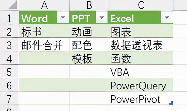 你会超级透视表吗？比Excel透视表好用10倍都不止