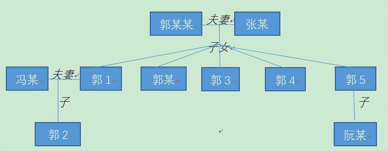 上海遗产律师（上海二中院）