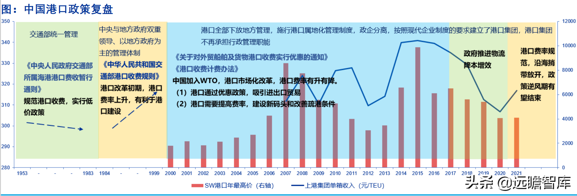 交运底层逻辑改变：油气运输、造船、跨境物流、枢纽港口价值重估