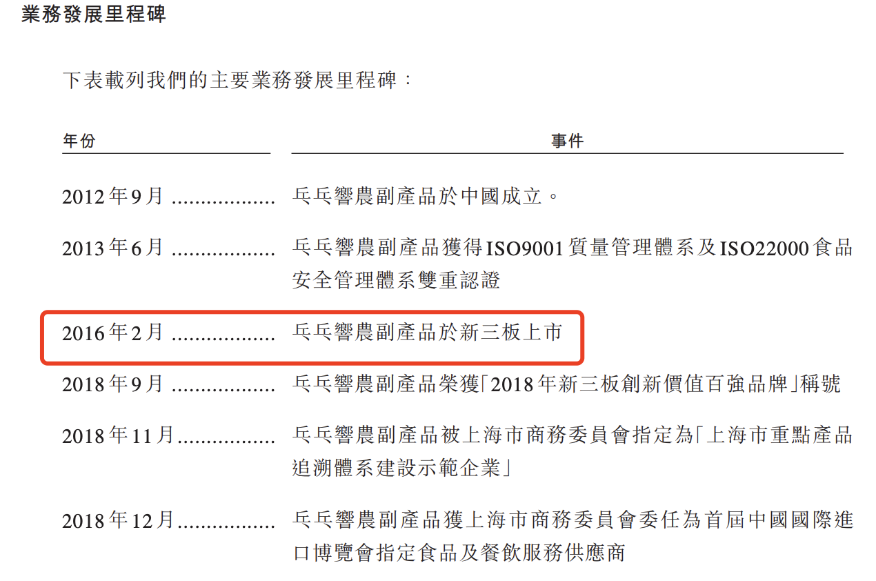 乓乓响冲刺香港上市：毛利率下滑，黄建义提前套现超2000万元