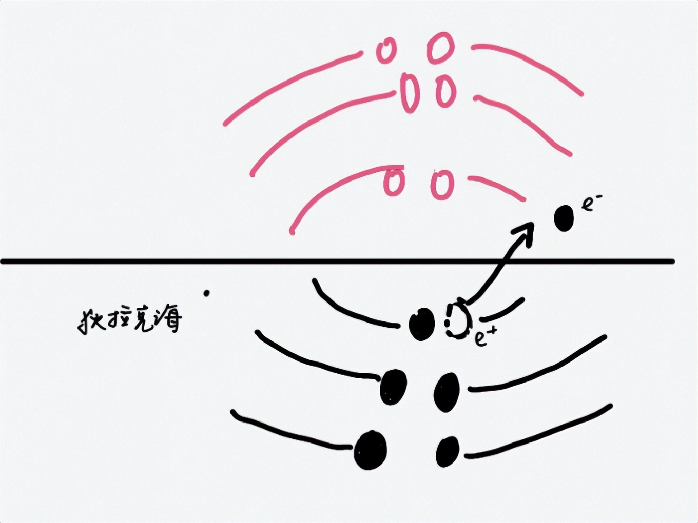 真空里有什么？这是一部粒子物理发展史（下）