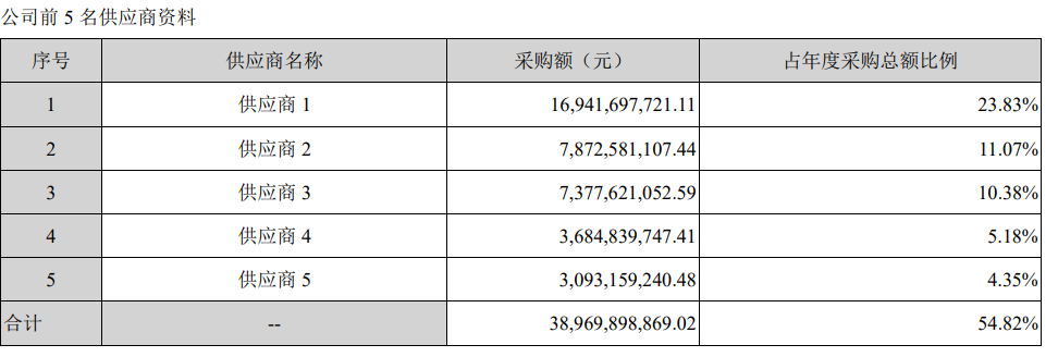 浪潮信息：做着高科技的生意，却赚着卖土的利润