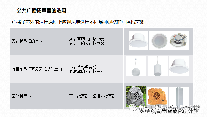 广场智能化系统建设解决方案，参考学习