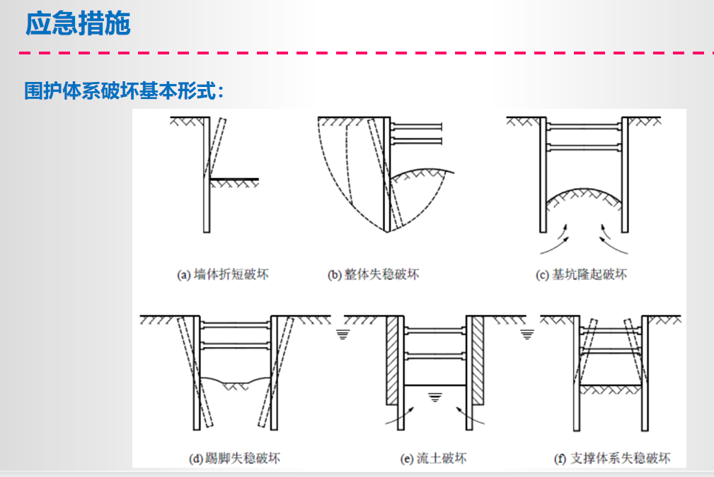 基坑工程施工方案培训