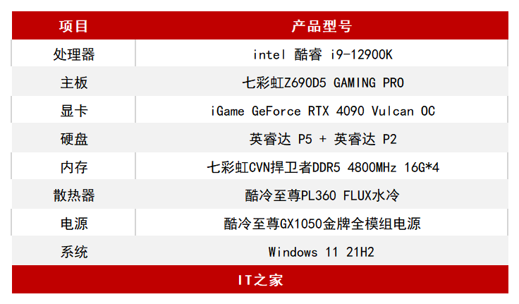 七彩虹 iGame RTX 4090 Vulcan OC 评测：智驱狂骨征战 4K 游戏