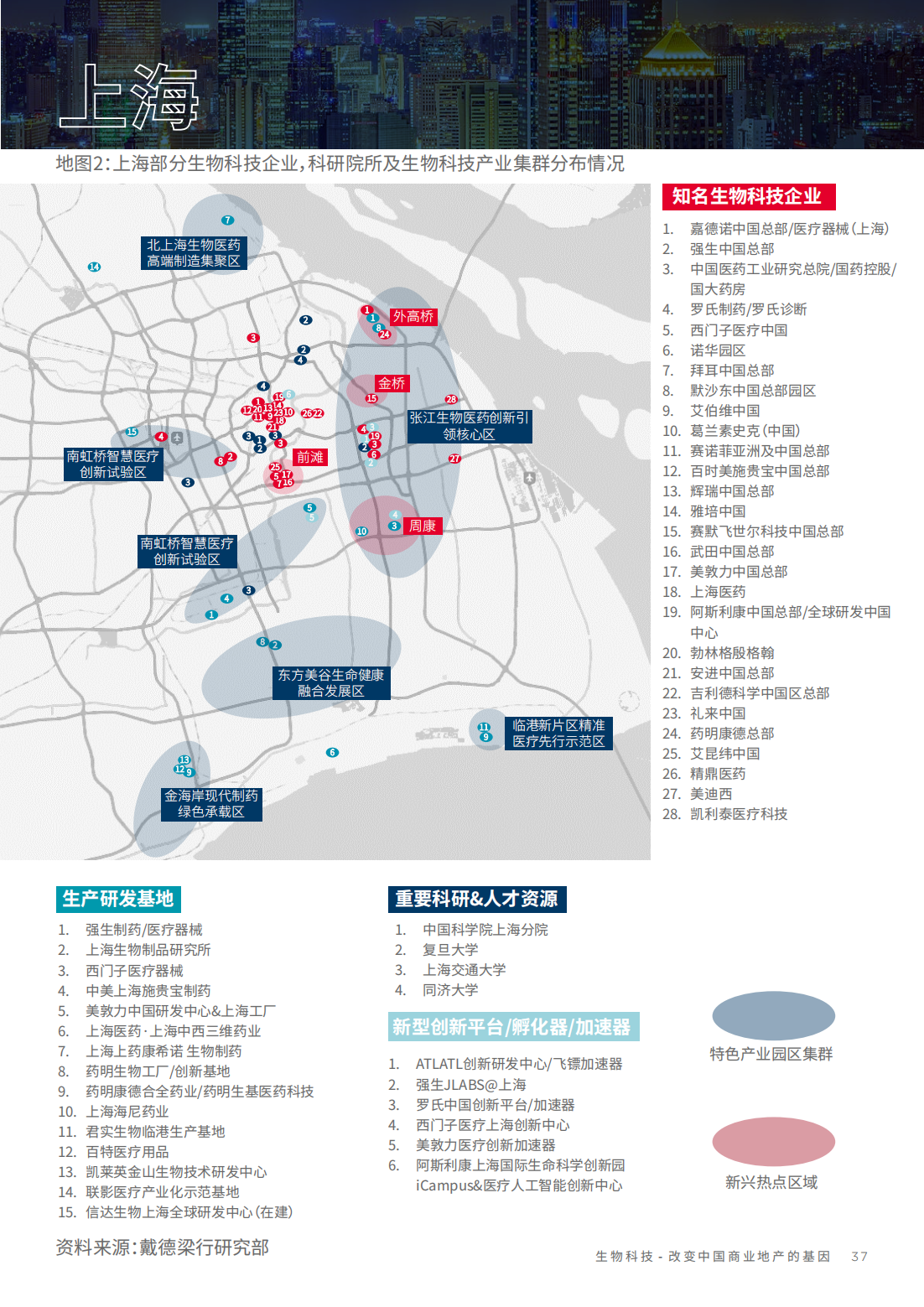 2022年生物科技行业研究报告（改变中国商业地产的基因）