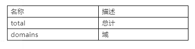 关于IP定位查询接口的测评 Ⅰ